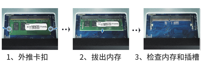 群晖DS920+移除内存