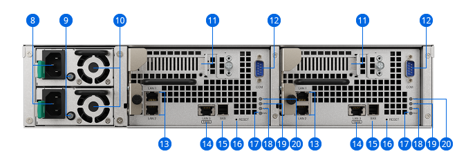 SA3400D接口介绍