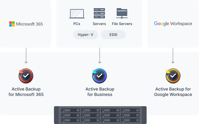 SA3400D备份计算机、服务器、SaaS 帐号和虚拟机